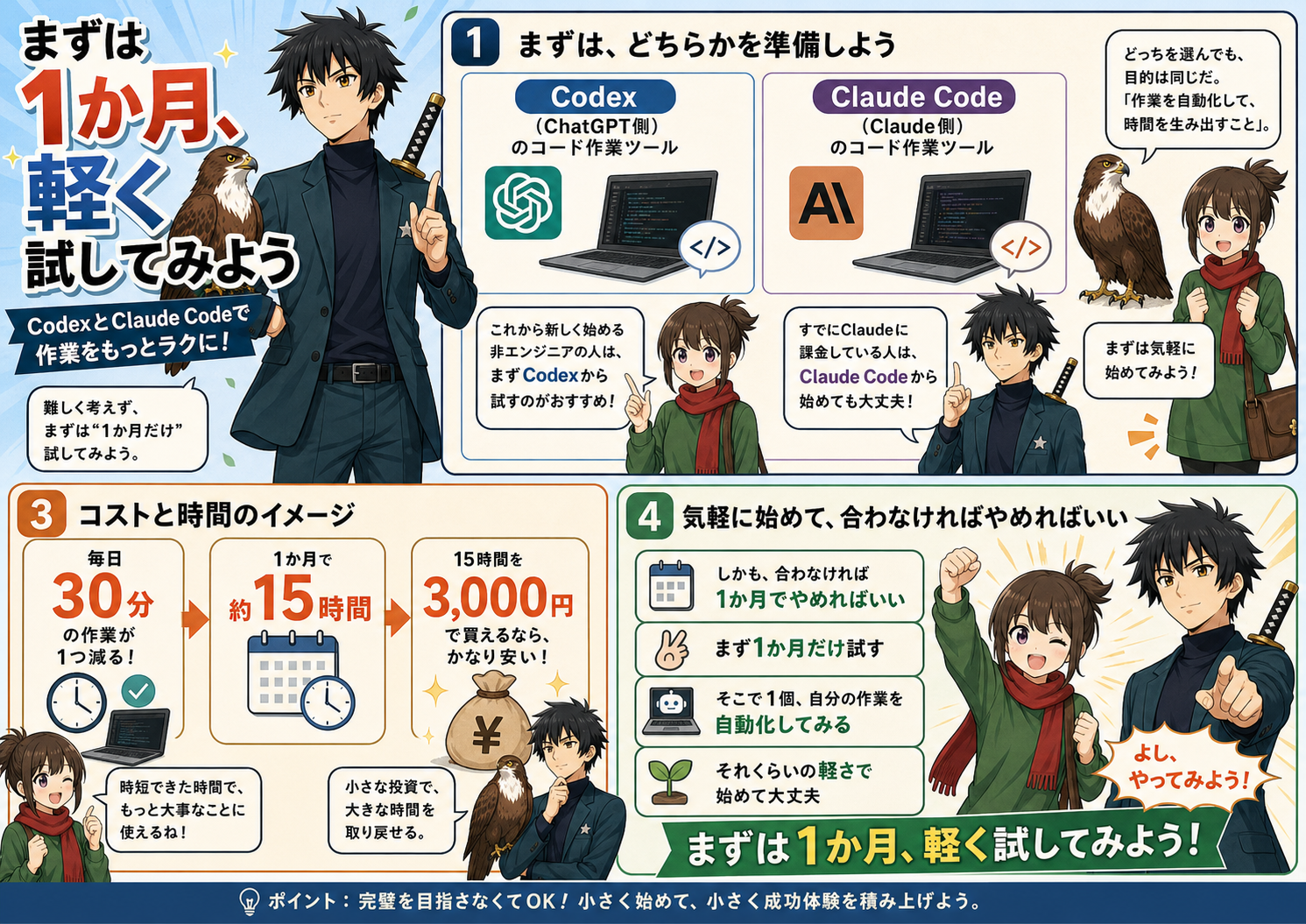 まず1ヶ月だけ課金してみよう