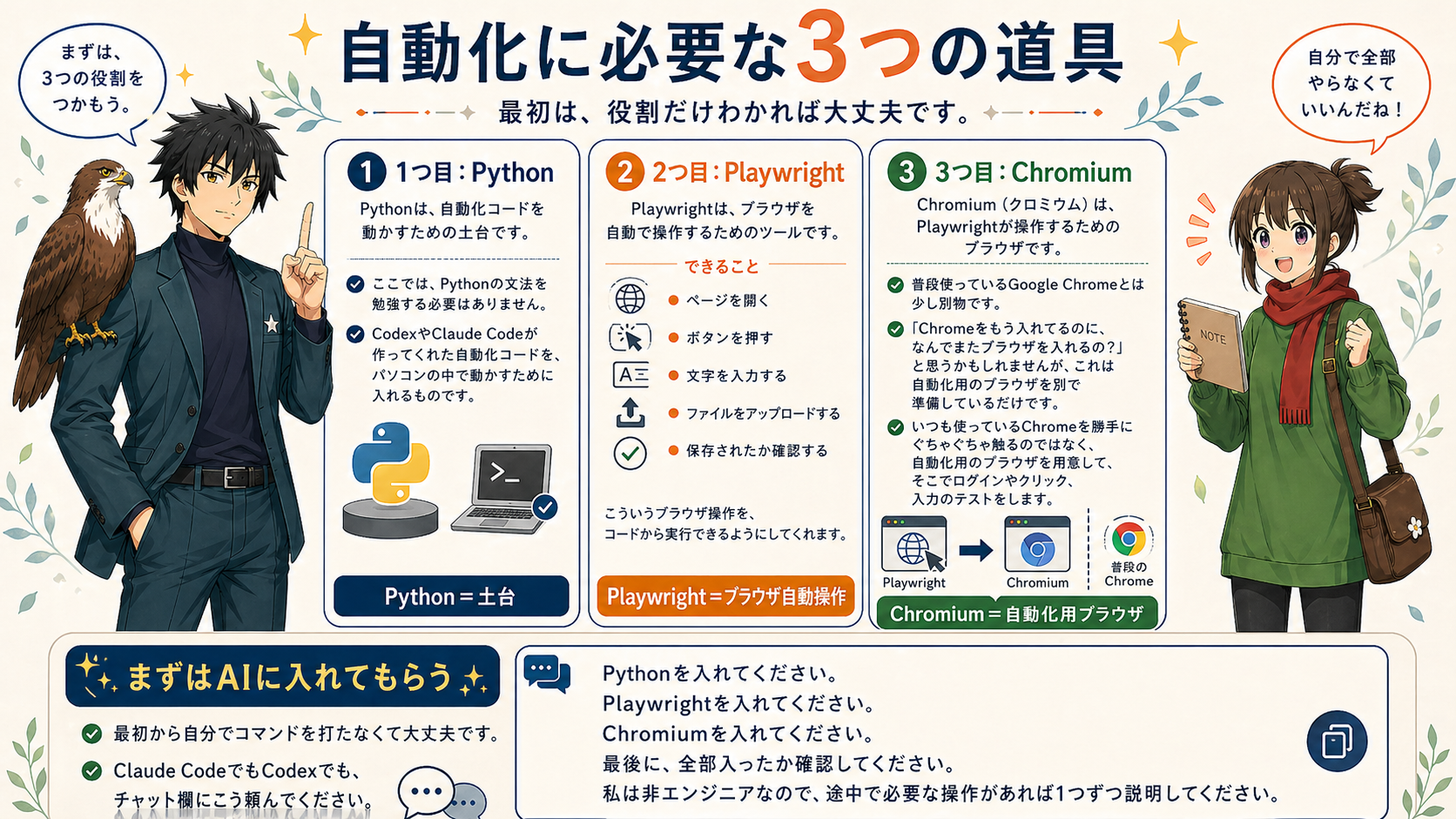 3つの道具の役割