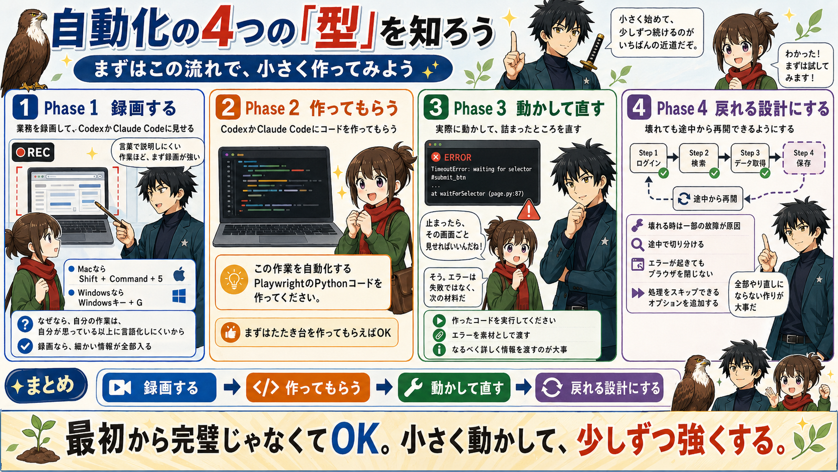自動化の4つの型