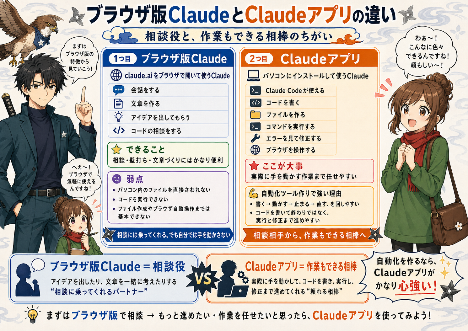 ブラウザ版ClaudeとClaude Codeの違い