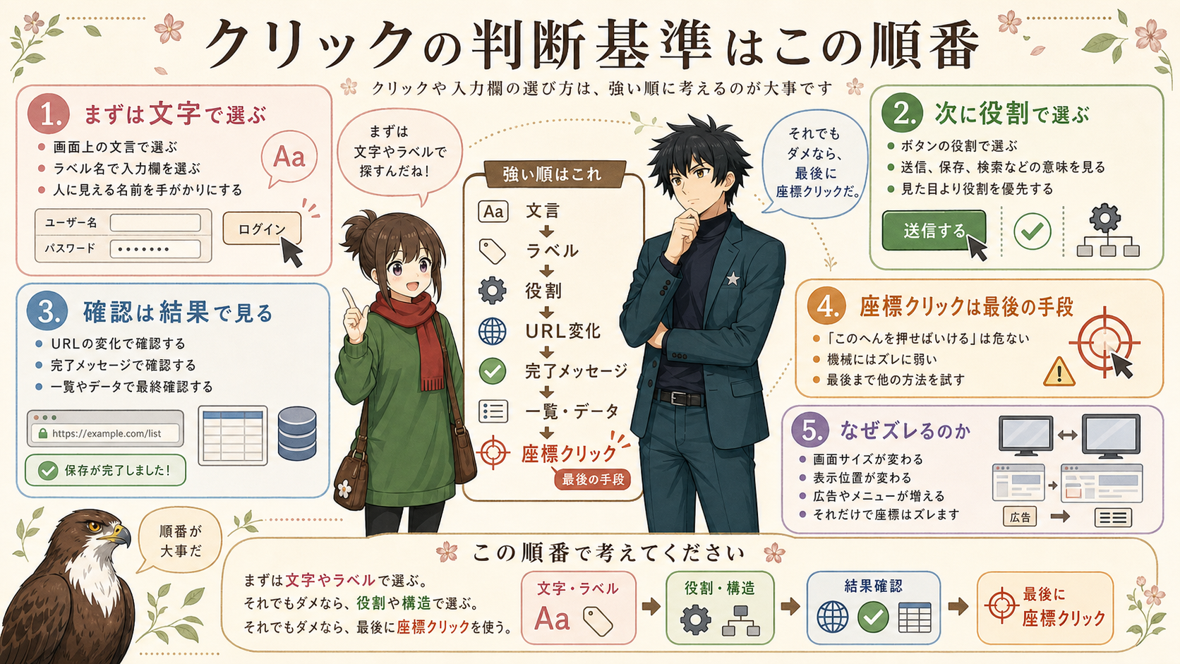 クリック方法の選び方