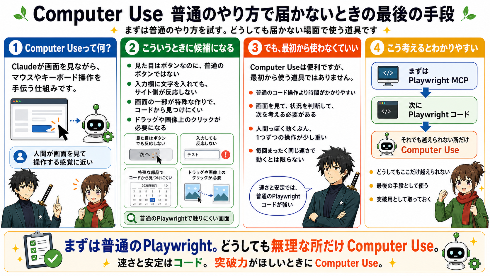 Computer Useのイメージ