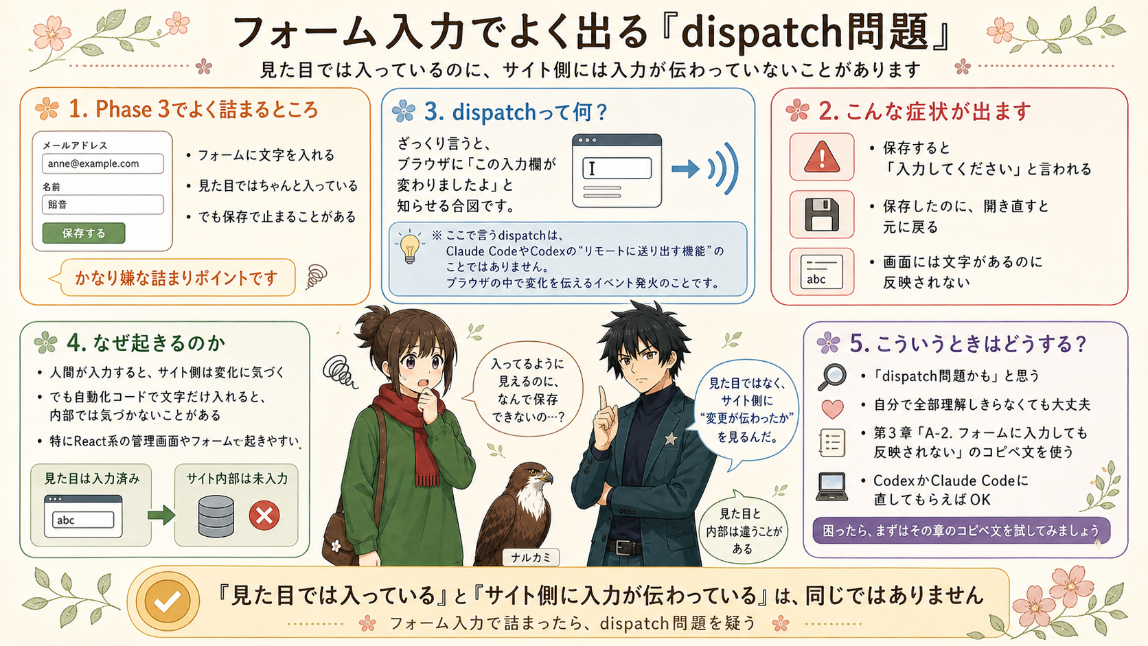 dispatch問題の説明