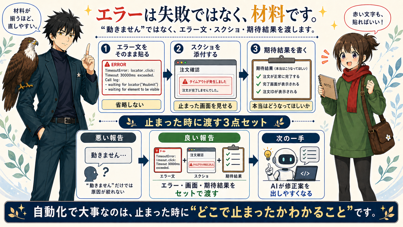 壊れても戻れる回復設計