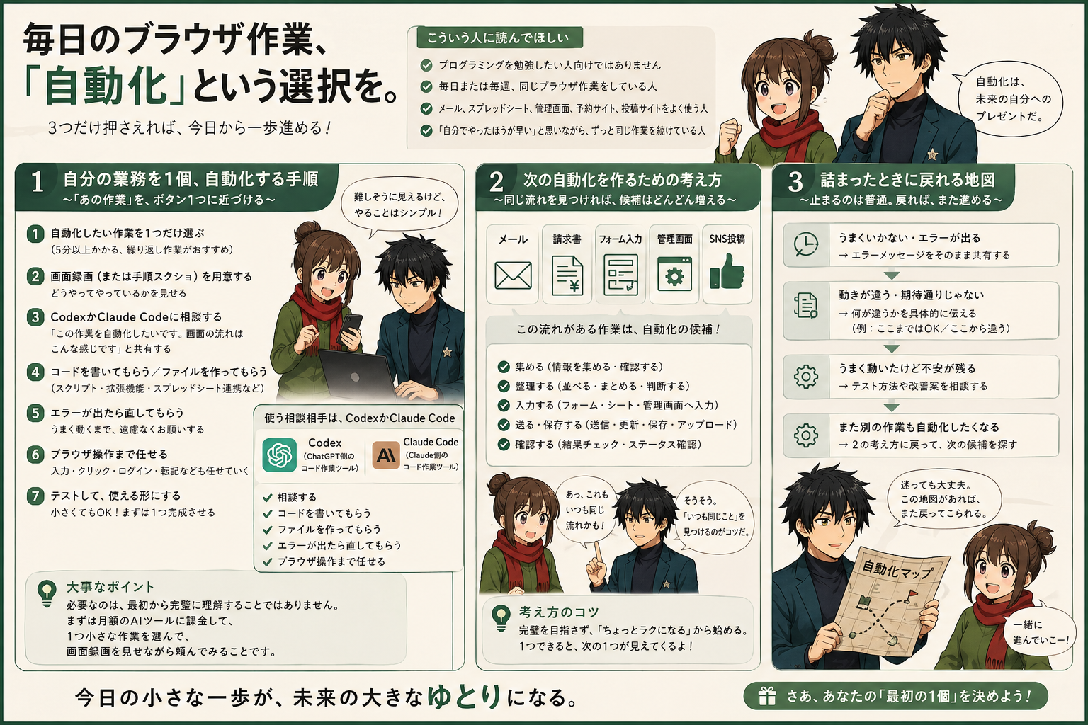 序章のまとめ：毎日のブラウザ作業を「自動化」という選択へ
