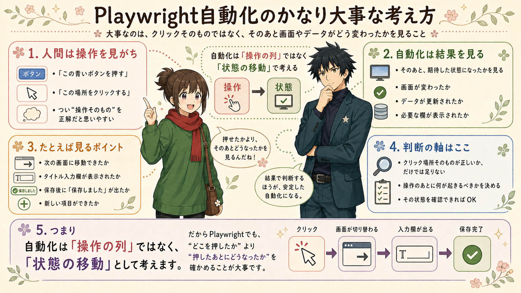自動化の考え方