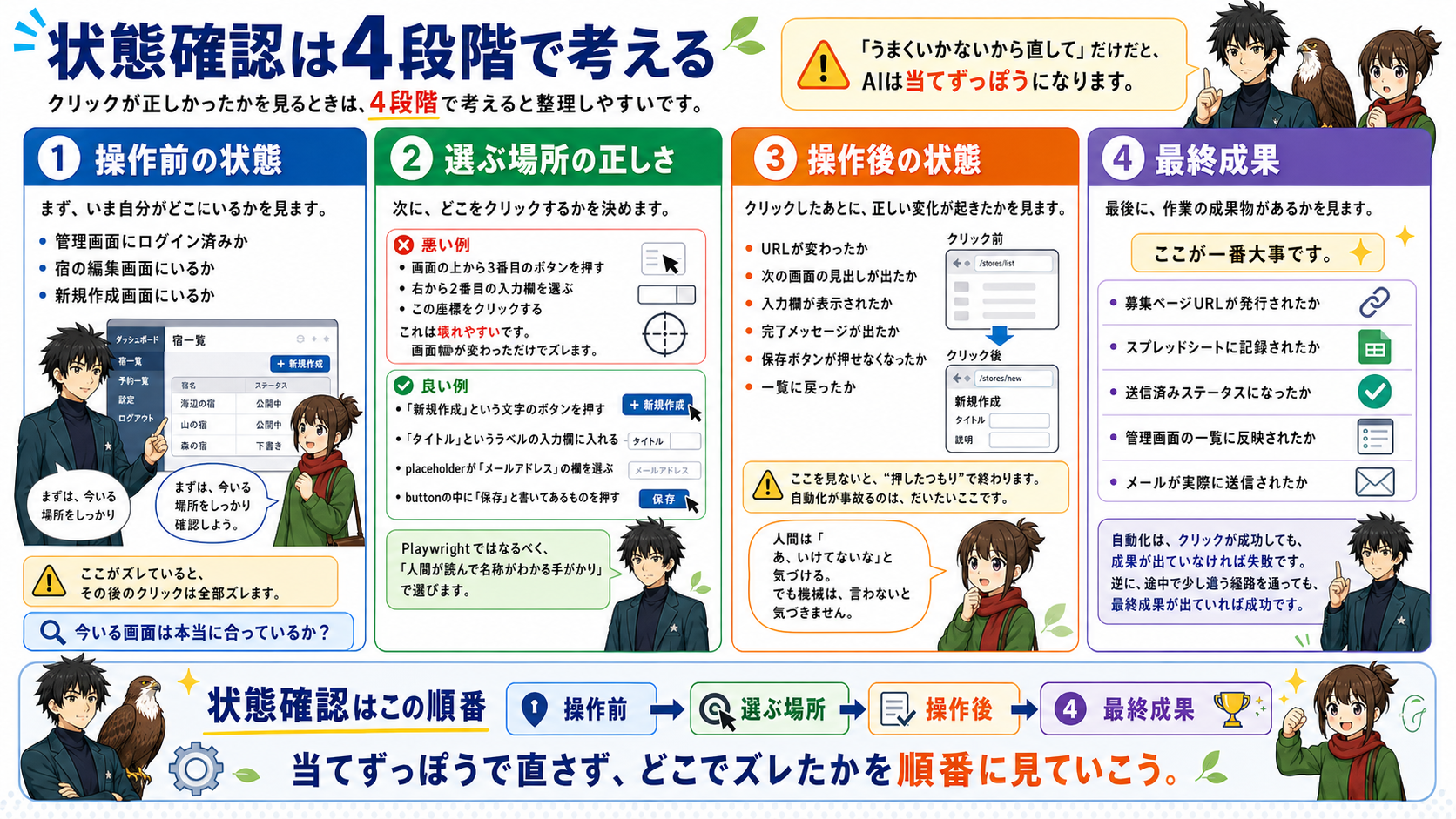 状態確認の4段階