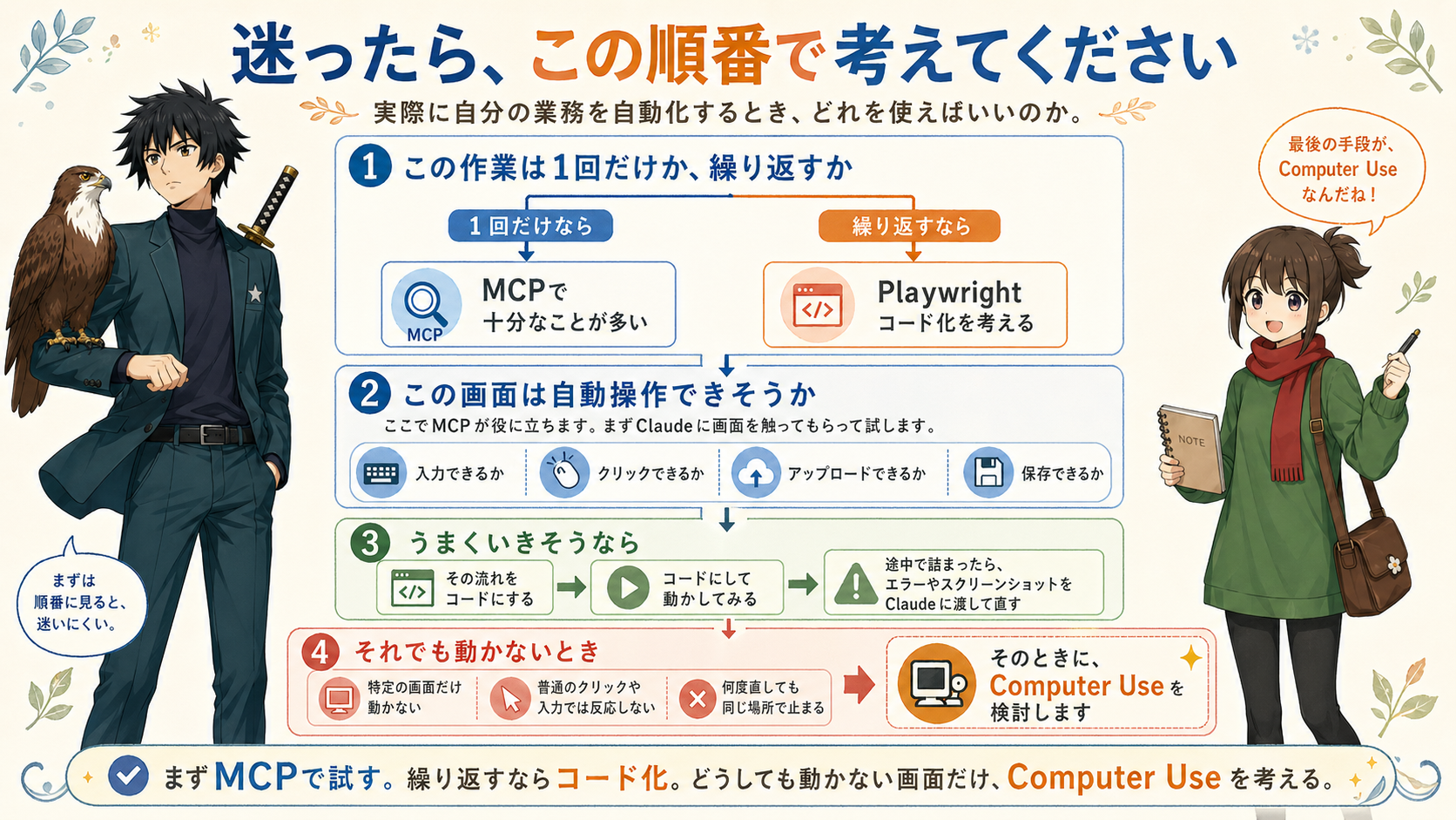 ツール選択の順番フロー