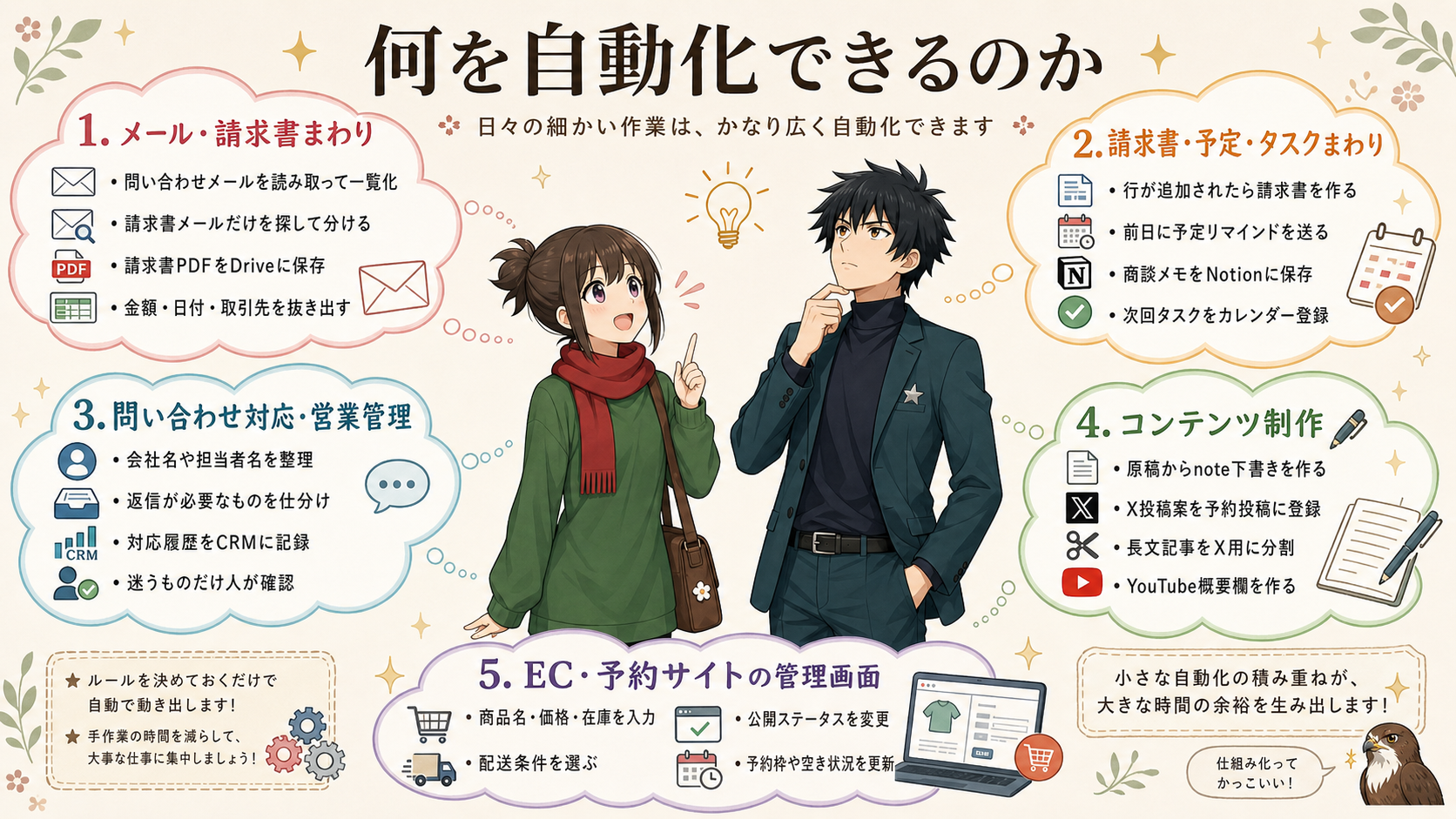 ブラウザ操作の自動化で狙いやすい作業