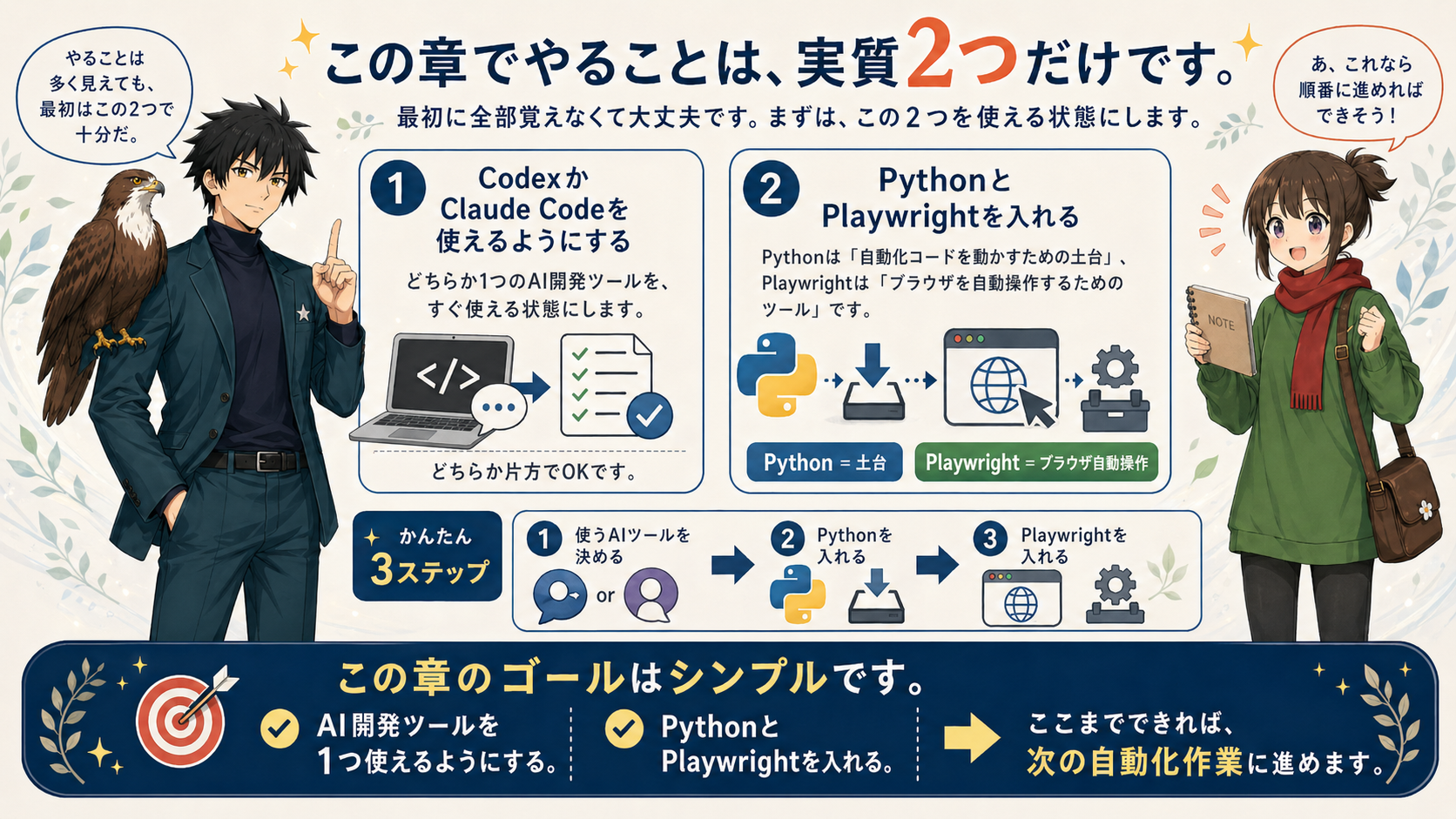 この章でやることは2つだけ
