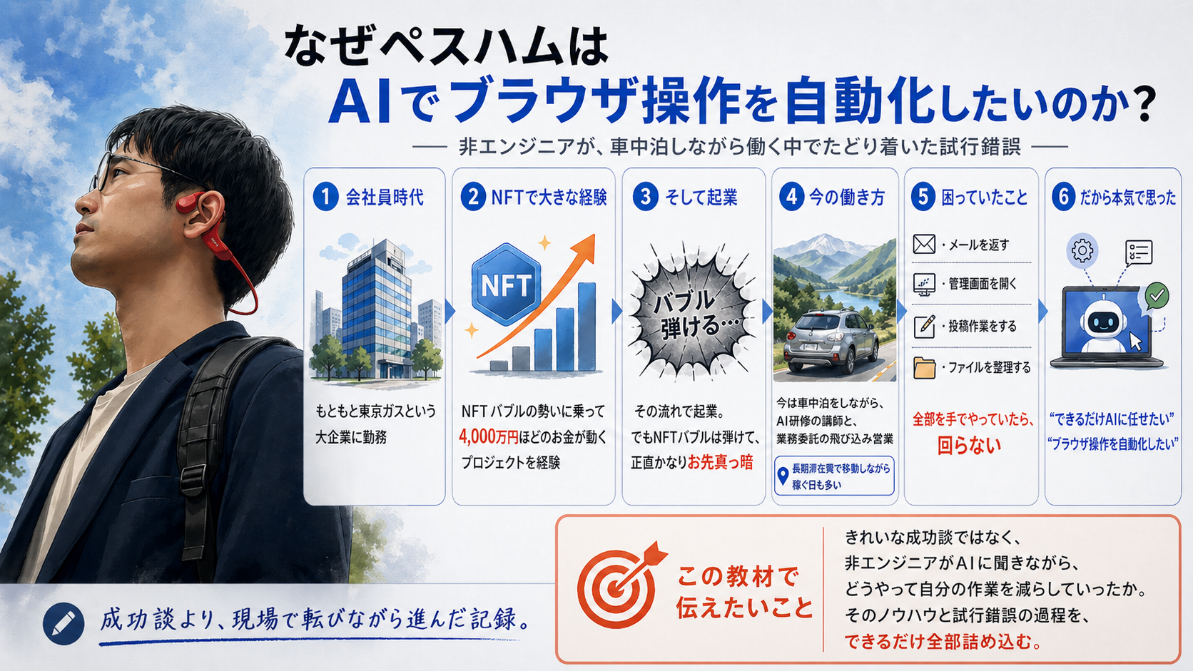 なぜペスハムはAIでブラウザ操作を自動化したいのか