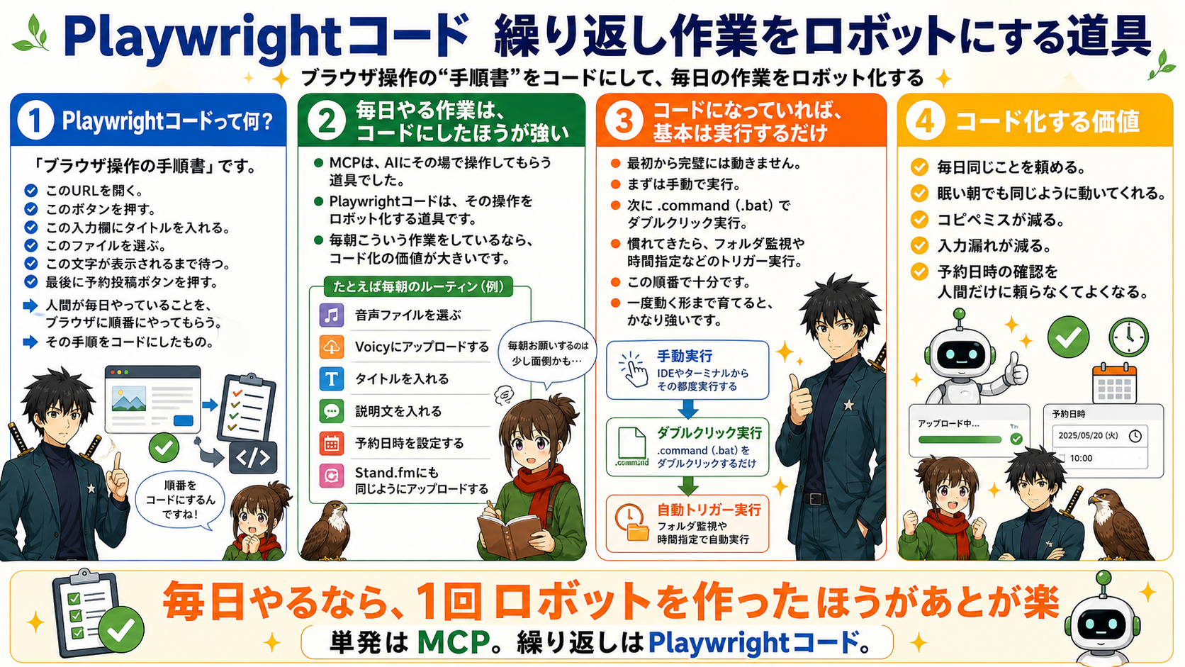 Playwrightコードのイメージ