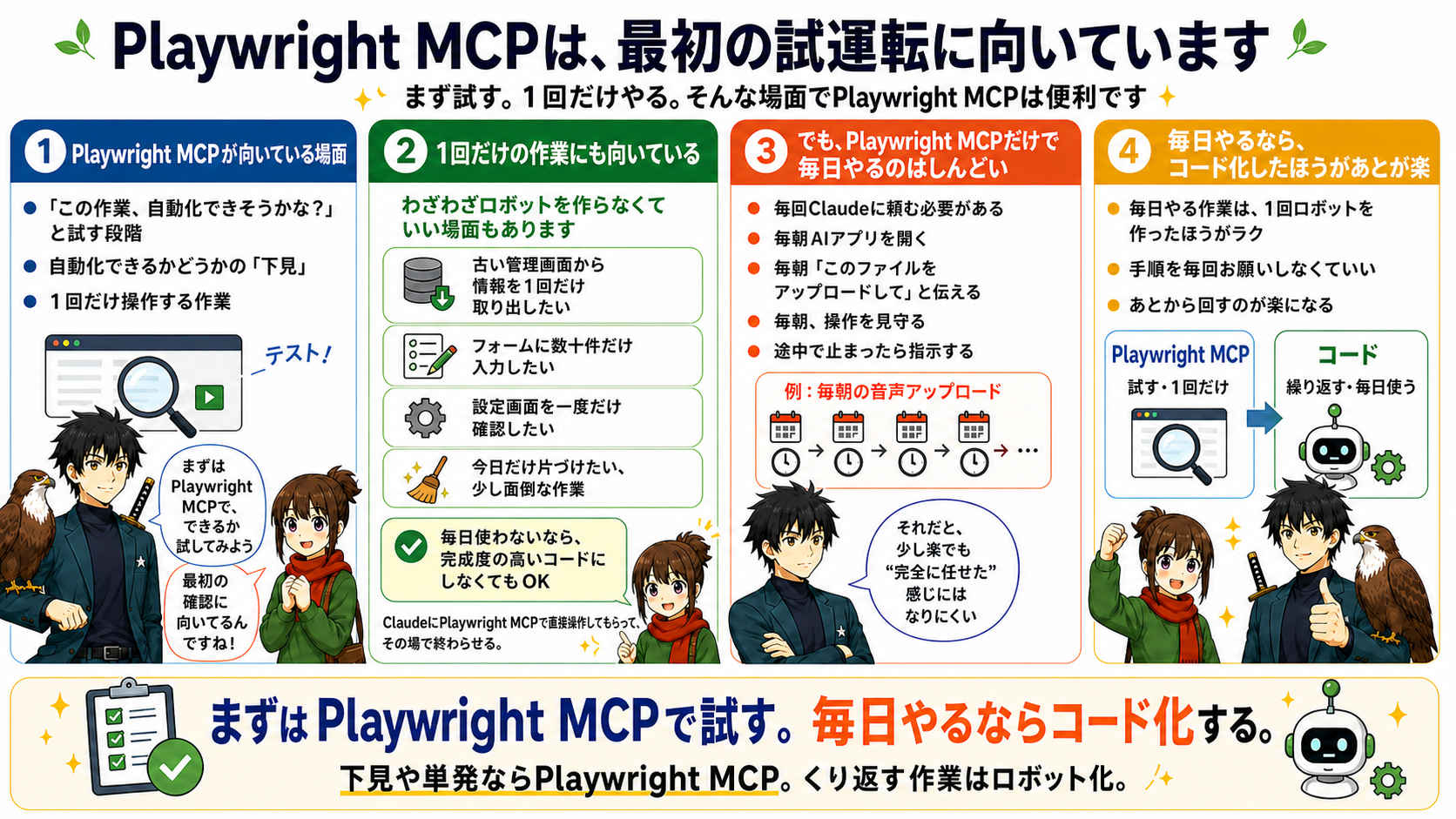 Playwright MCPのイメージ