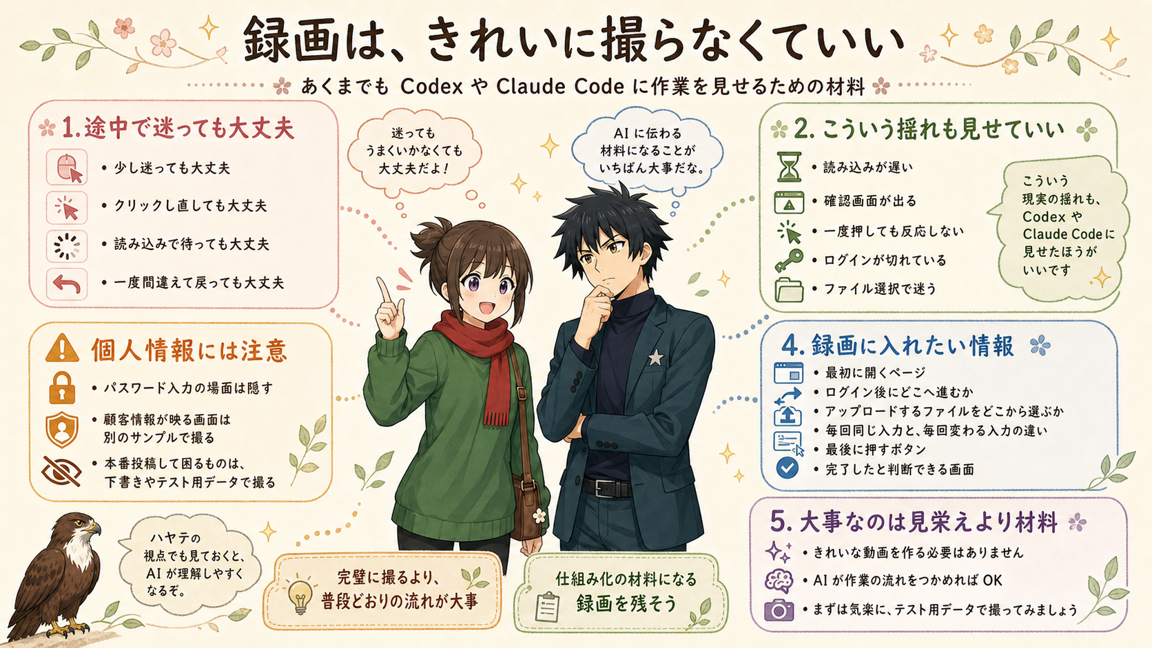 録画のポイント