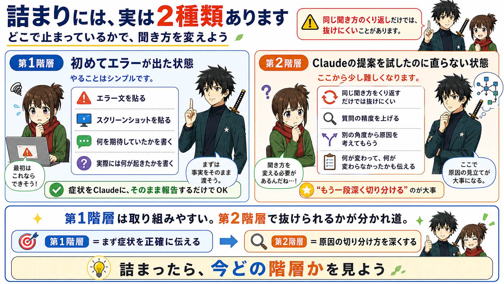 詰まりの2種類