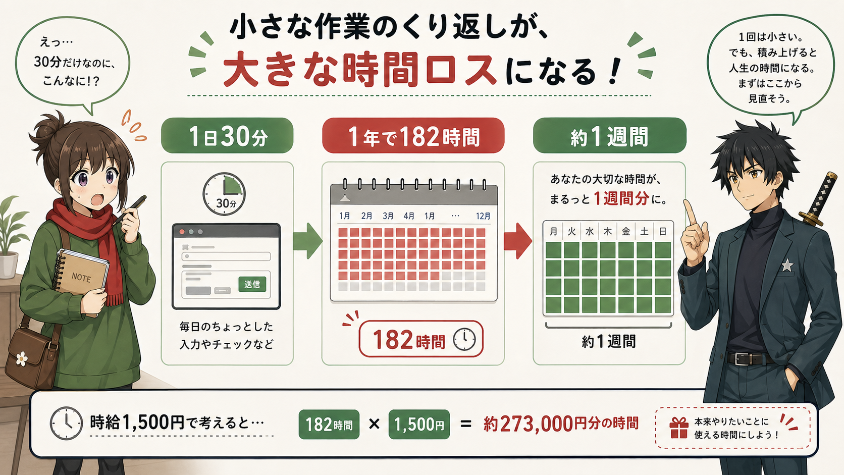 毎日の作業時間の積み上がりイメージ